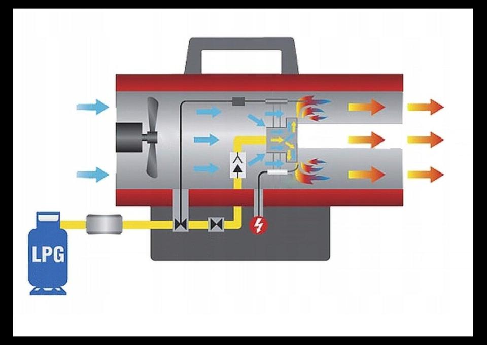Nagrzewnica gazowa 30kw